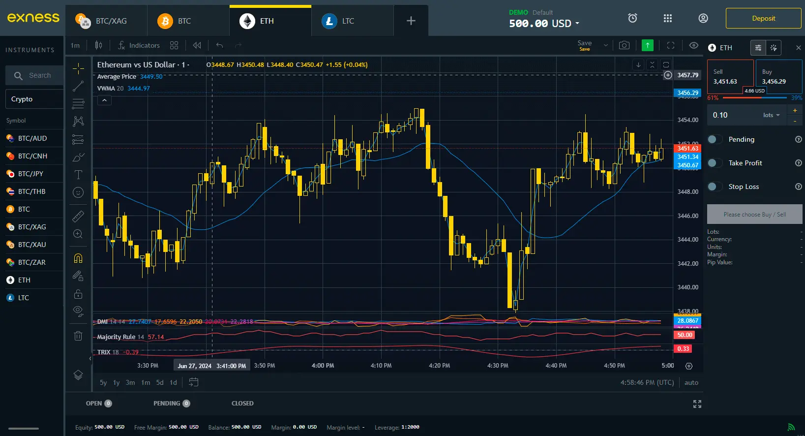 Exness 加密货幣交易：平台终端之 ETH 交易