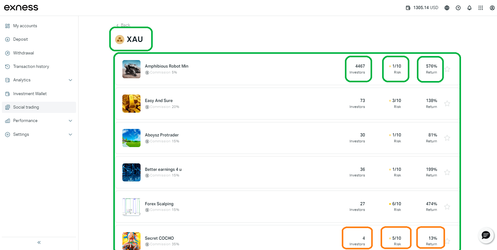 alt: Exness 社群交易，选择黄金策略的说明，研究建议策略的指标